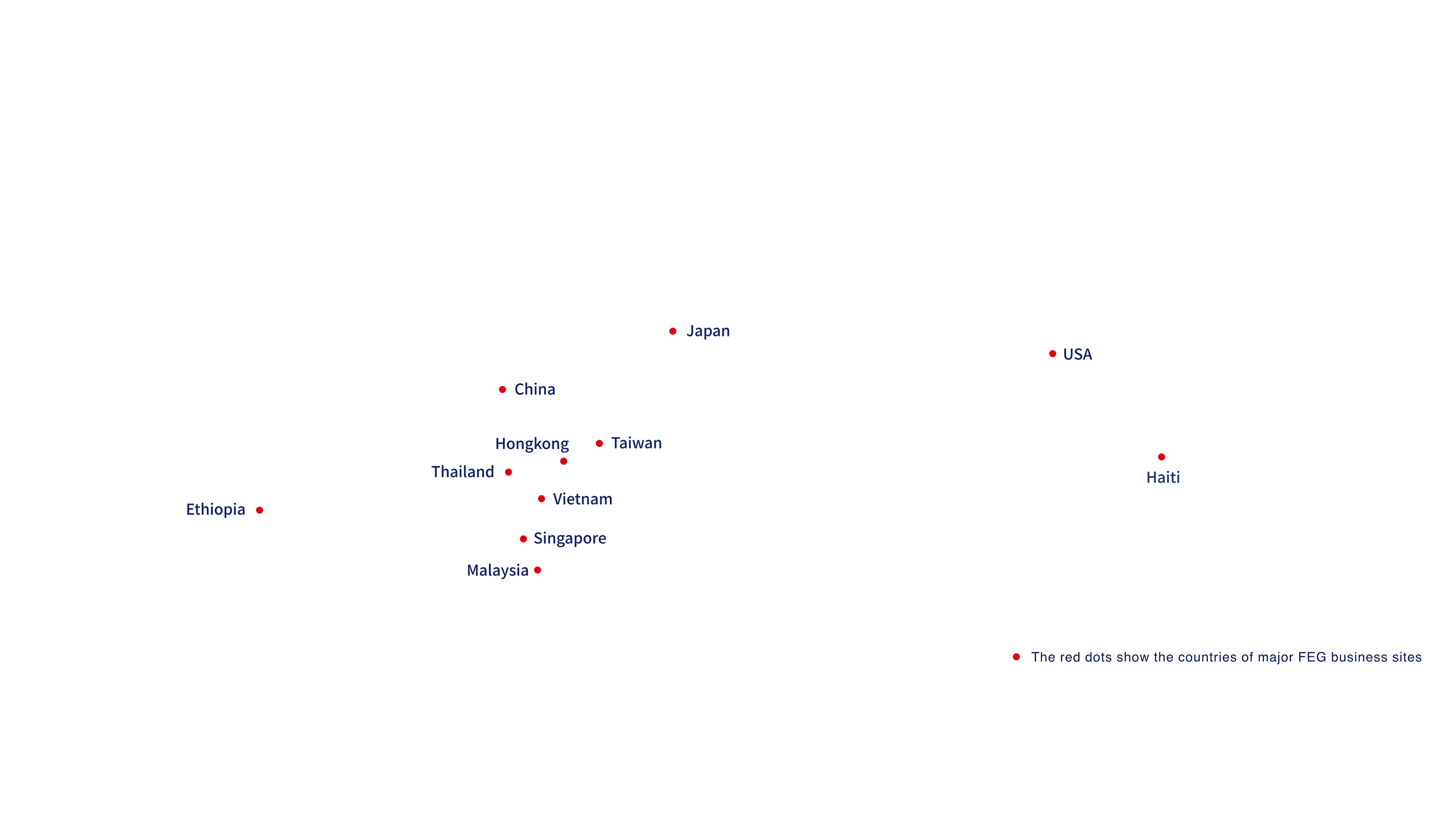 Structure - Far Eastern Group